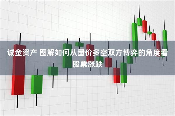 诚金资产 图解如何从量价多空双方博弈的角度看股票涨跌